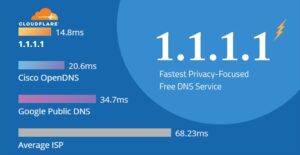 Hướng dẫn dùng VPN truy cập CF68 khi bị chặn hiệu quả