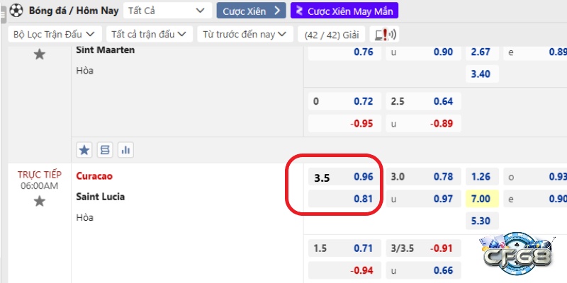 Đặt cược kèo chấp 3.5 trong trận đấu Curacao vs Saint Lucis